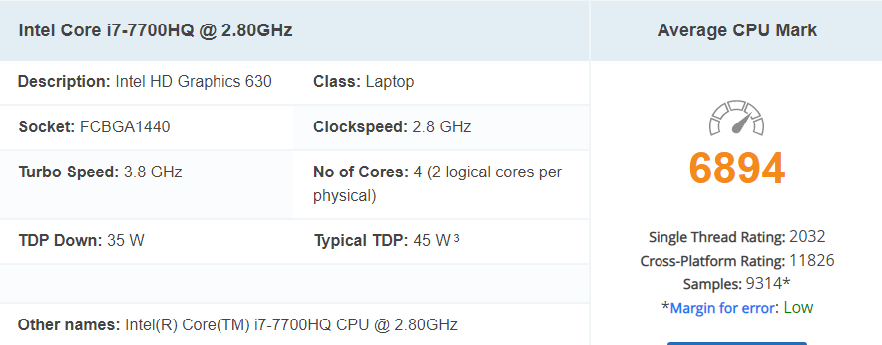 CPU Benchmarks