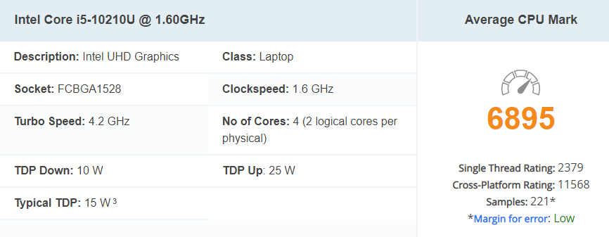 Laptops With Fingerprint Readers