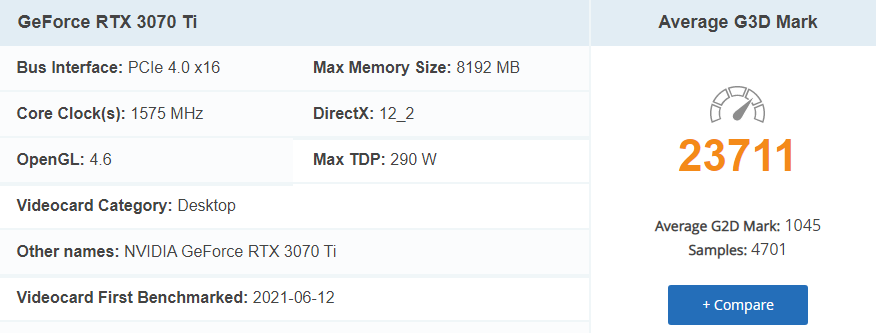 NVIDIA's GeForce RTX 3070 Ti