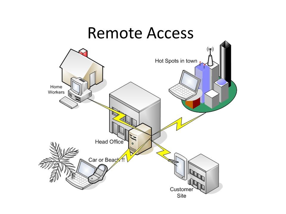 remote access
