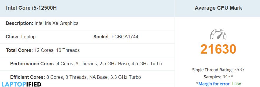 Intel Core i5-12500H