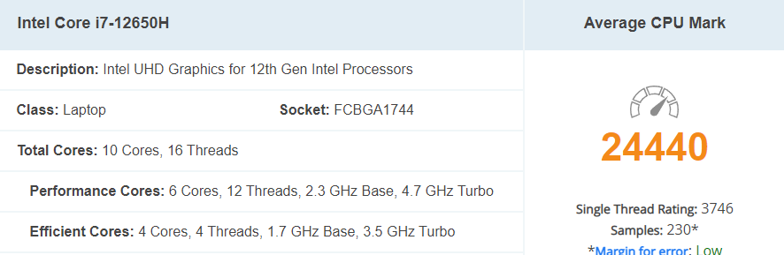 Intel Core i7-12650H
