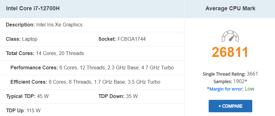Intel Core i7-12700H